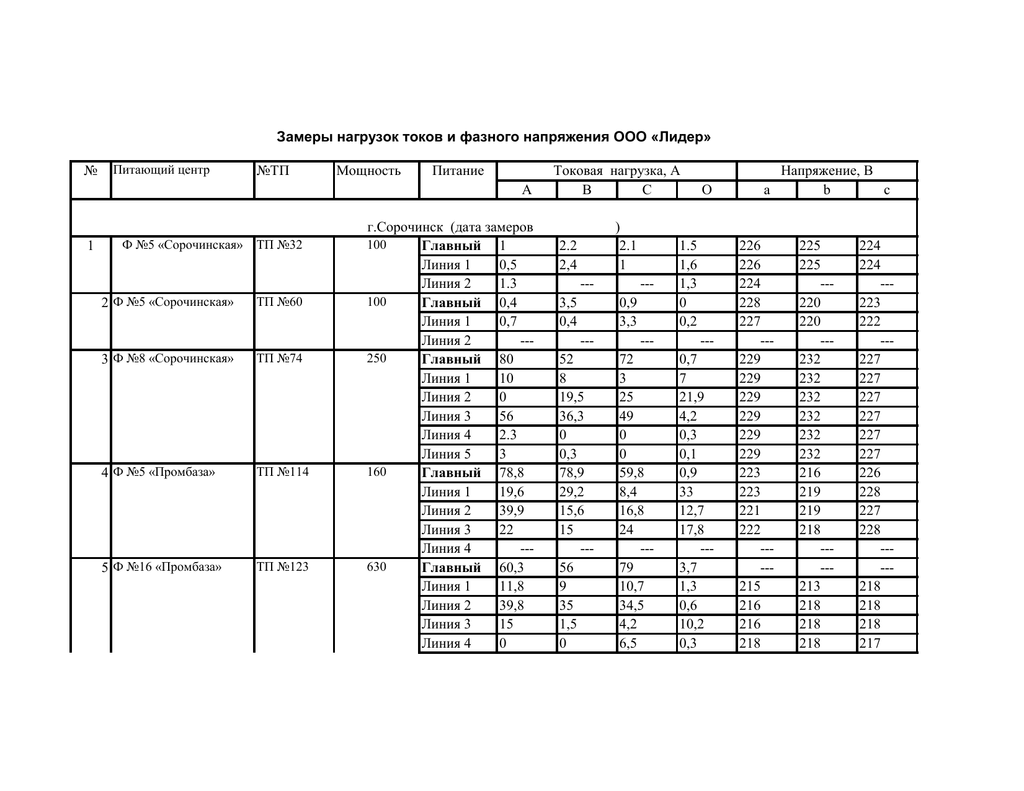 Карта контрольных замеров кондиционера