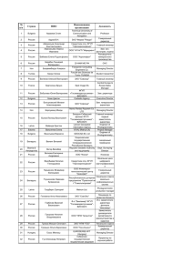 № п/п Страна ФИО Наименование организации Должность