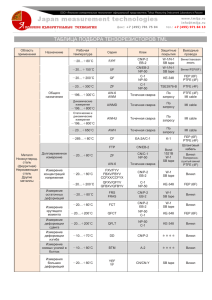 Таблица подбора тензорезисторов по материалам