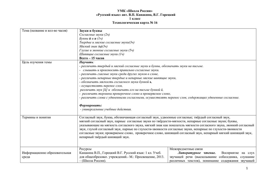 Технологическая карта литературное чтение 1 класс школа россии