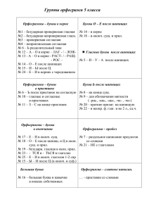 Группы орфограмм 5 класса - Karachaevsk