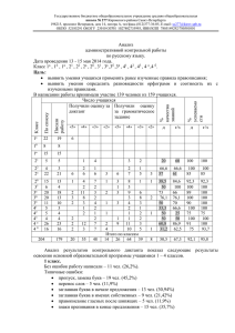 Analiz administrativnoj raboty po russkomu jazyku maj 2014