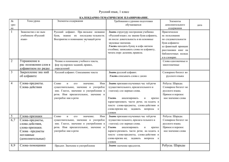 Календарно тематический план 1 класс по русскому языку
