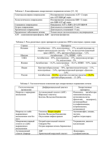 Таблица 1. Классификация лекарственного поражения печени