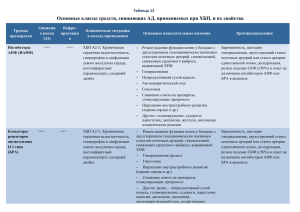 Основные классы средств, снижающих АД, применяемых при