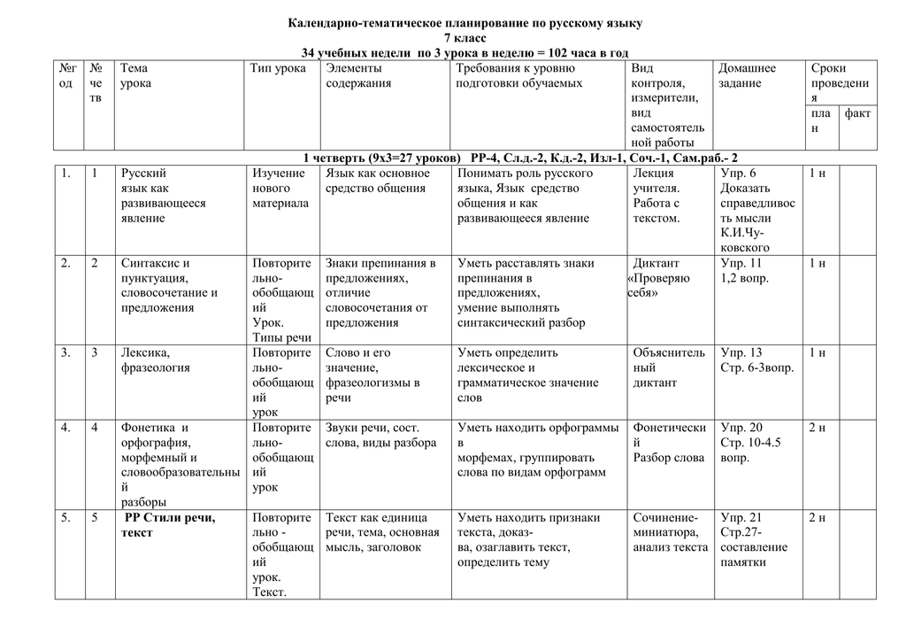 План работы 7 класс. Календарно тематическое планирование по рус.яз 6 класс. Календарно тематический план по русскому языку 1 класс. Схема календарно-тематического планирования по русскому языку. Календарный план по русскому языку 5 класс.