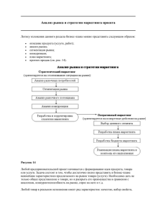 Анализ рынка и стратегия маркетинга проекта