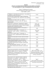 1) Выручка от регулируемой деятельности (тыс. рублей) с