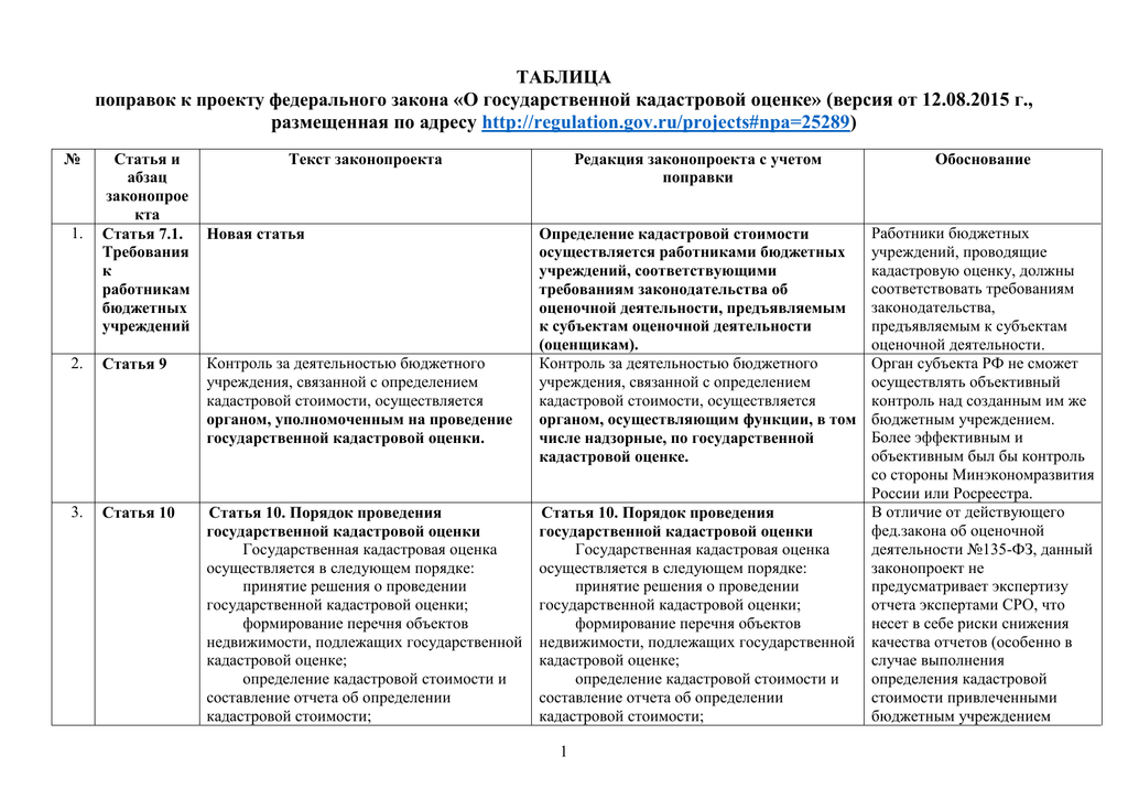 Проект поправок в закон