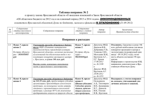 Таблица поправок, рекомендованных комитетом к отклонению.