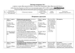 Таблица поправок к проекту закона, одобренных комитетом.