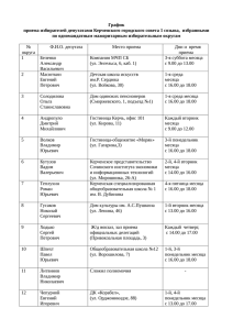 График приема избирателей депутатами Керченского