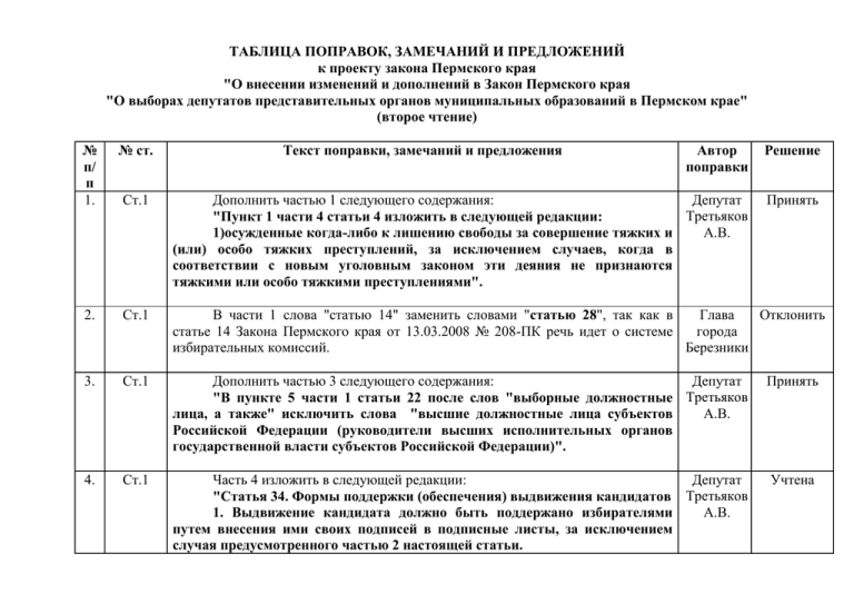 Замечаний и предложений к проекту не имеется