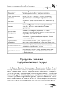 Продукты питания, оздоравливающие Сердце