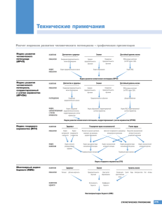 Технические примечания — Доклада о развитии человека 2010