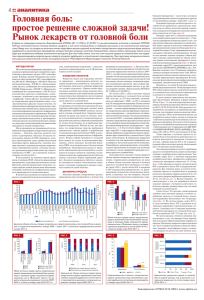 Головная боль: простое решение сложной задачи! Рынок лекарств от головной боли