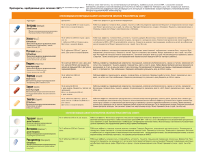 Эмтрива(Emtriva®) Видекс(Videx® Ec) Виреад (Viread®) Зерит
