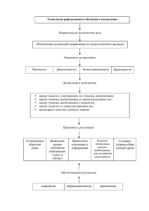 2. Технология рефлексивного обучения и воспитания