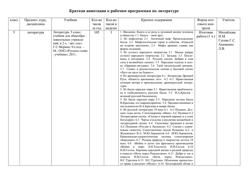 Аннотация к рабочим программам 5 9