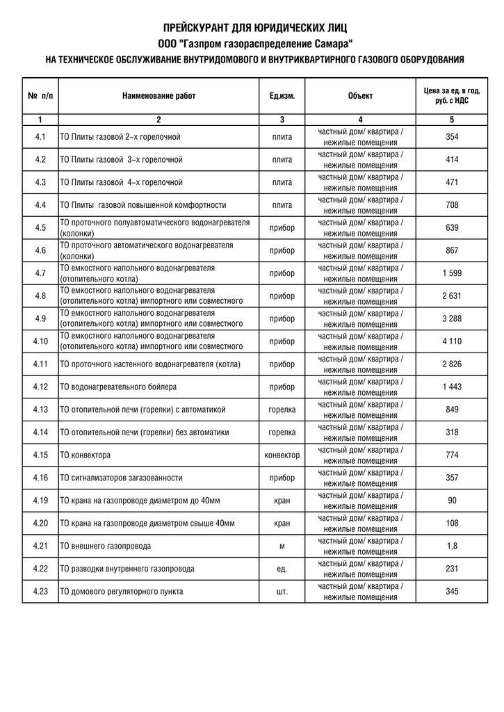 Прейскурант цен на газовое оборудование