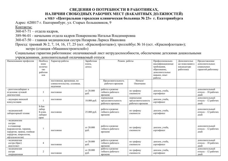 Сведения о высвобождаемых работниках в центр занятости бланк 2022 образец заполнения