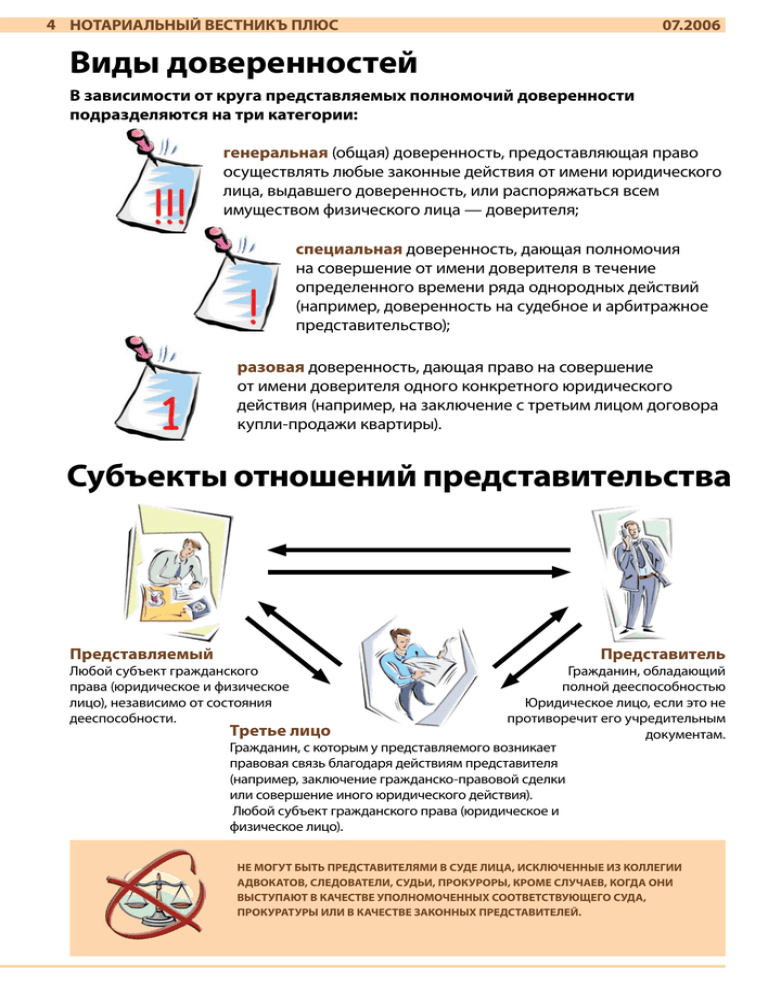 Виды доверенностей схема