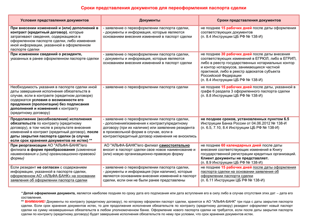 Инструкция представить