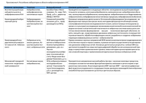 Приложение 4. Российские лаборатории в области
