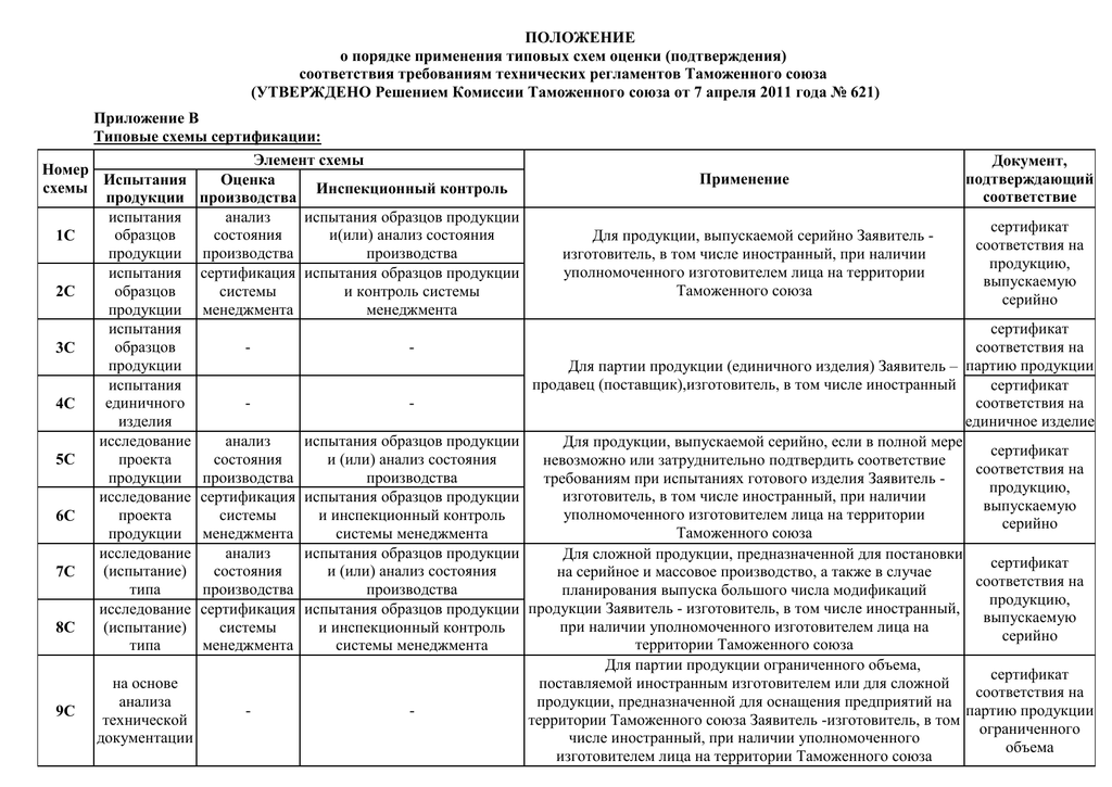 Выбор схем сертификации при испытаниях мясных и молочных продуктов