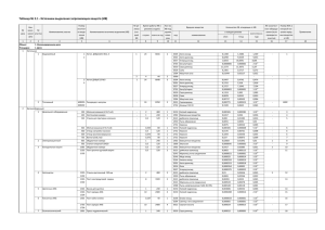 Таблица № 2.1 - Источники выделения загрязняющих веществ