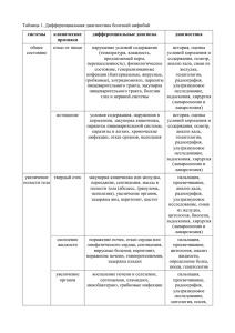 Таблица 1. Диагностика болезней амфибий