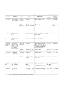 Инкубационный период Название гельминтоза Возбудитель