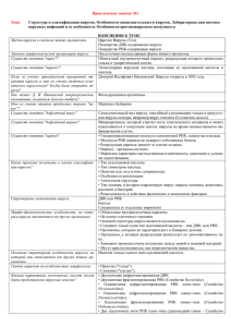 Практическое занятие №1  Тема.