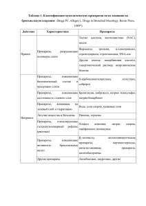 Таблица 1. Классификация муколитических препаратов по их
