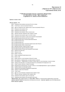 к Правилам № 5 добровольного страхования жизни детей