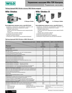 Управление насосами Wilo-TOP-Контроль Wilo-Stratos