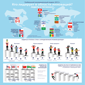 Кто лидирует в области инноваций?