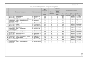 Таблица 1.14 Сеть учреждений образования Долгоруковского