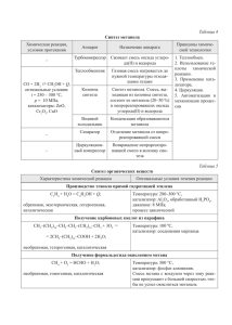 Таблица 4 Синтез метанола Химическая реакция, условия