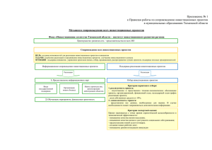 Организационная структура Фонда развития и поддержки