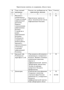 Практические занятия, их содержание, объем в часах. № п/п