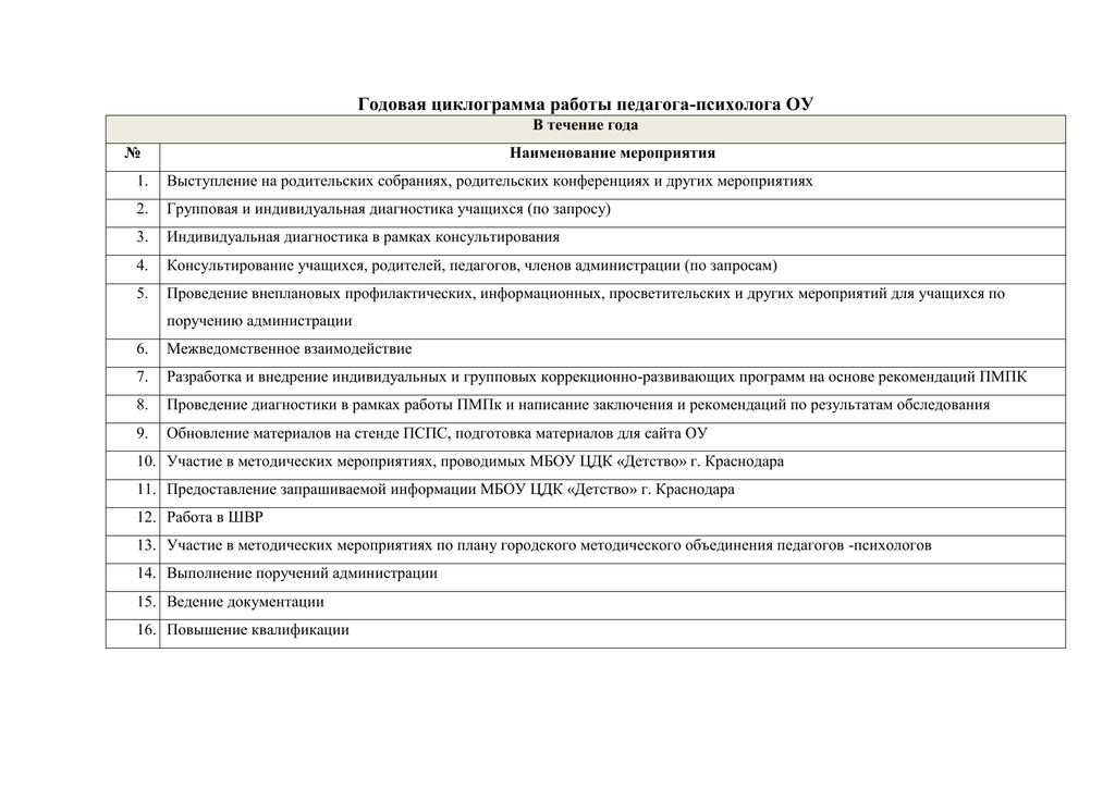 Циклограмма педагога. Циклограмма рабочего времени педагога-психолога в ДОУ на 1 ставку. Циклограмма школьного педагога-психолога. Циклограмма работы педагога-психолога в ДОУ. Циклограмма педагога-психолога в ДОУ на неделю.