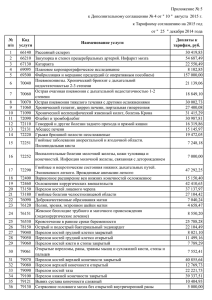 п/п Код услуги Наименование услуги Доплаты к тарифам, руб. 1