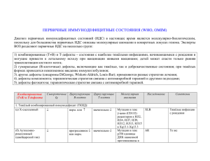 ПЕРВИЧНЫЕ ИММУНОДЕФИЦИТНЫЕ СОСТОЯНИЯ (WHO, OMIM)