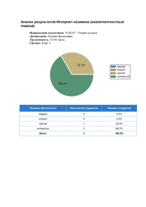 Результаты в диаграммах (СПО)