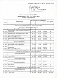 Стоимость обучения в СибГИУ на первом курсе 2015