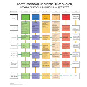 Энергия Интеллект Репликация Отравление организма