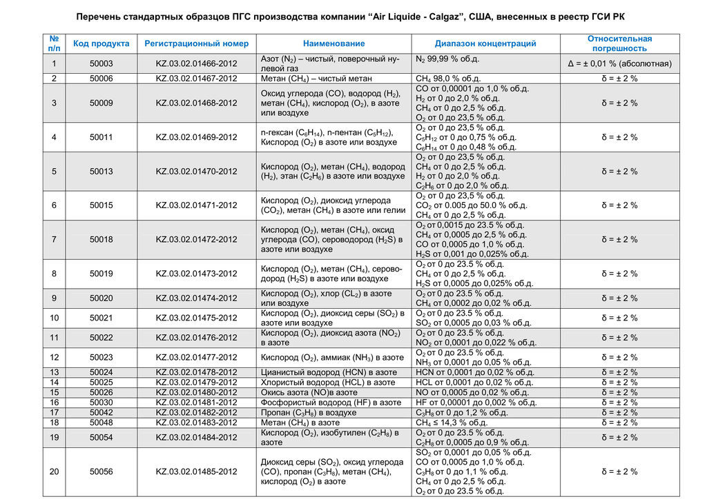 Список промышленных образцов