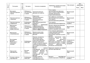 № п/п Тема урока Ко л- во час ов Тип урока Элементы