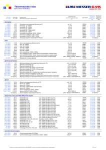 Технические газы - Elme Messer Gaas